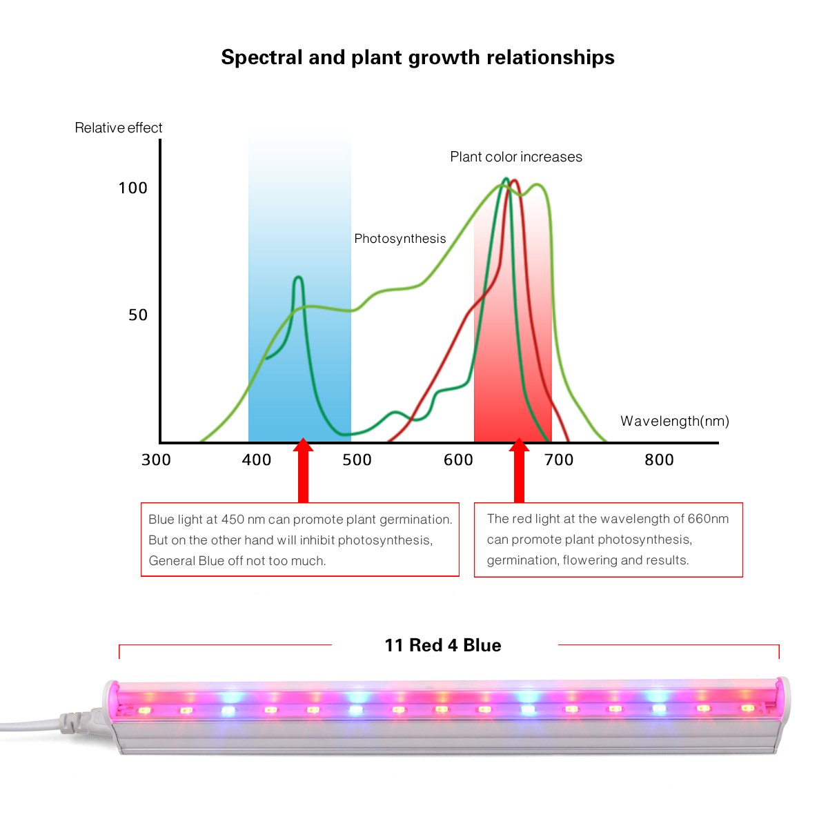 شريط إضاءة نباتي LED كامل الطي - مراجعة Hydroponic Nft Channel وسعره
